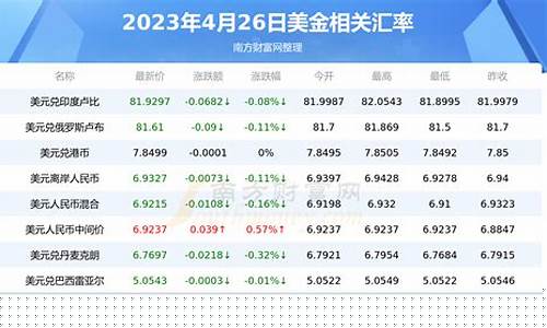 新疆今日金价查询结果_新疆最近金价多少美元