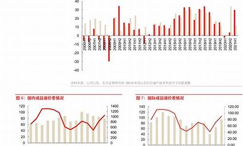 油价和糖_高油价时期糖股价的表现