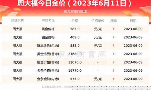周大福金价11月28_周大福金价11月走势图