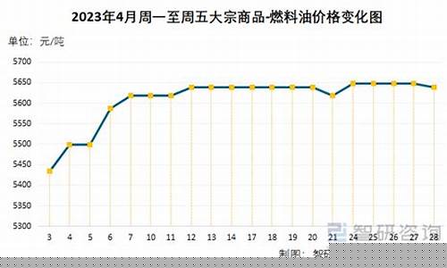 山西喷气燃料油价格是多少_山西汽油价格