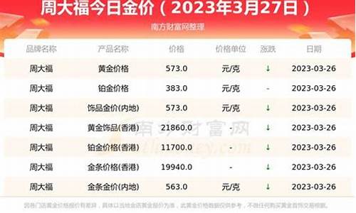 周大福历史价格_周大福历年七夕金价