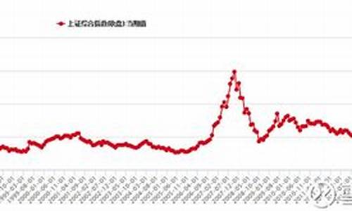 金历史价格_历史大盘金价最新行情