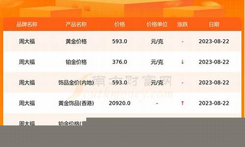 周大福4月23金价_周大福4月29日金价