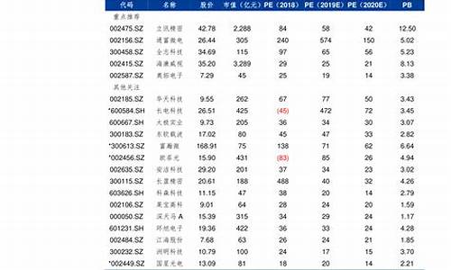 徐州江苏石化油价_江苏徐州中石化油价今日价格