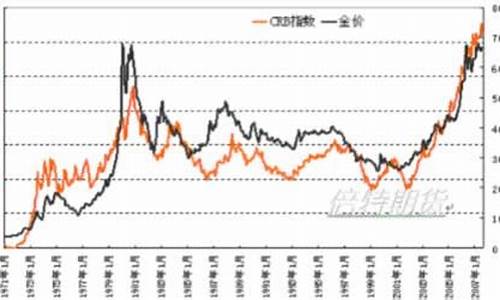 经济衰退金价会长么_2021经济衰退黄金暴涨