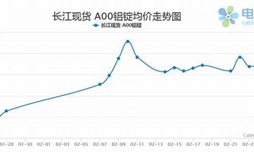 阿拉善铝合金价格走势_阿拉善铝合金价格走势分析