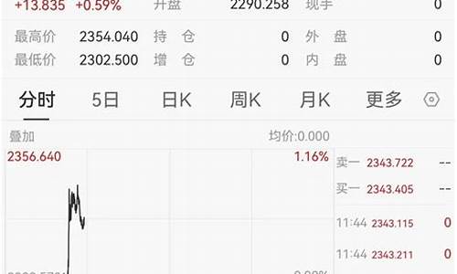 伦敦历史最高金价_伦敦金现价多少