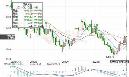 美联储加息周金价_美联储今晚加息