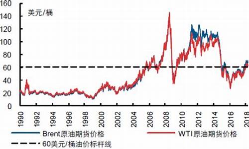 1990国际油价_1990年国际石油价格