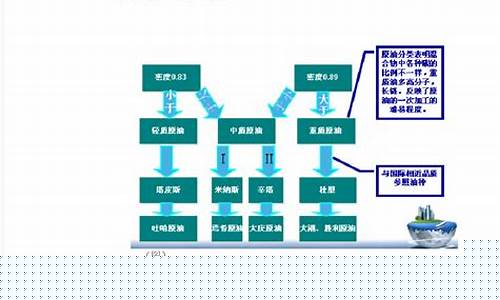 成品油价格管理措施方案_成品油零售价格调整机制