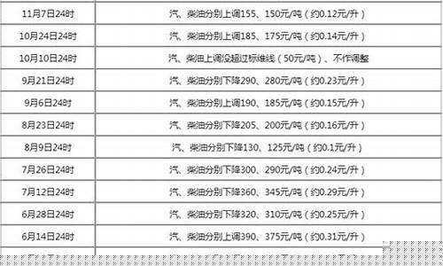 稷山中油燃气有限公司2020气价_2022稷山最新油价