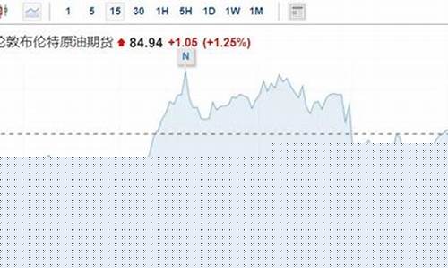 高盛预测油价下步布局_高盛预测油价最新消息