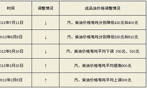 油价下降说明经济形势怎么样_油价下跌初中政治题