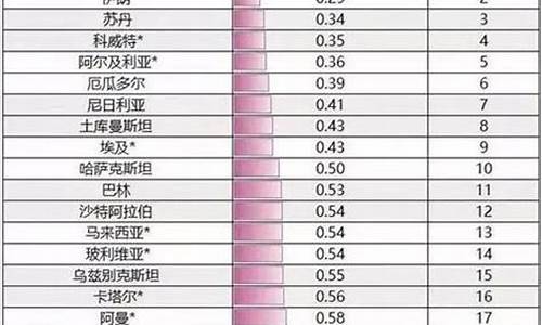全国油价最便宜的地方_全国哪个城市油价最贵