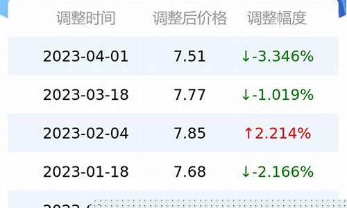 重庆油价92汽油价格_油价92汽油重庆