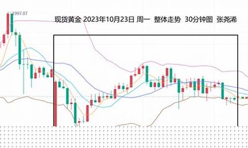 美元黄金兑换_美元兑换疲软金价