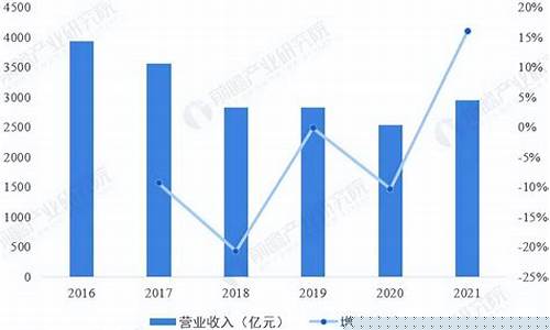 印染行业国际油价_印染染料涨价了吗