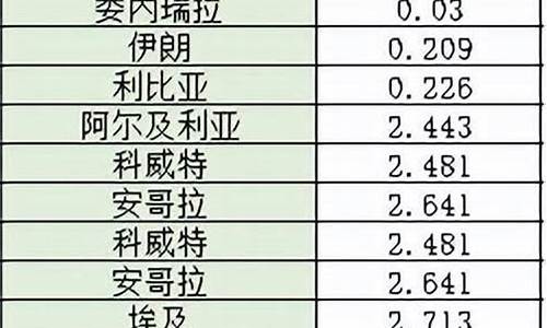 三门峡最便宜的油价是多少_三门峡最便宜的油价是多少钱一升