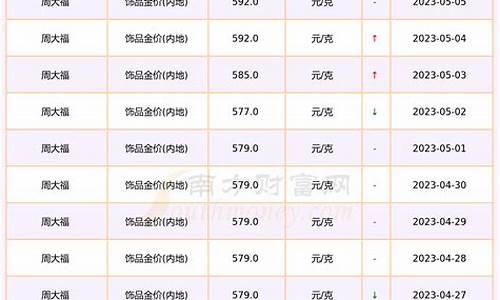 2020年饰金价的走势_2020年饰金价的走势如何