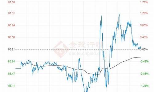榆林汽油价格_2022年榆林油价