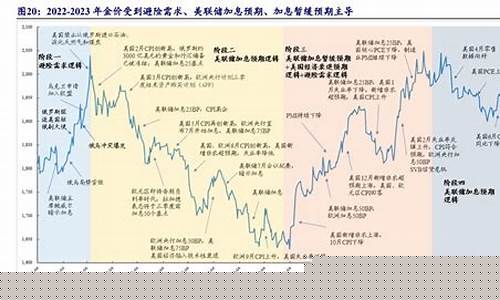 美国银行预期金价_美国银行预期金价走势图