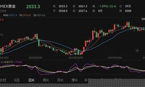 460金价算贵吗_460点金价贵吗