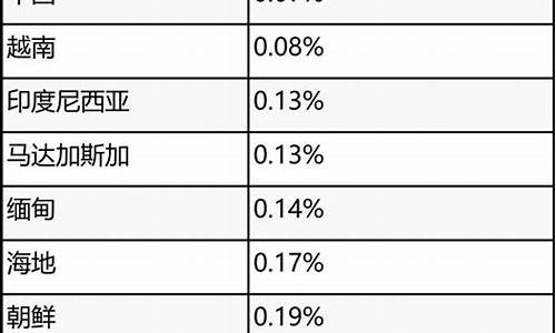 历来金价最低的国家_历史最低金价人民币
