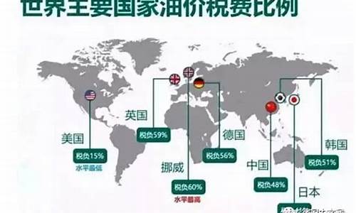 为什么美国油价低还说油价高_美国石油价格为什么低
