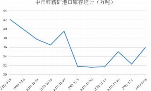 锌合金价下跌的预测_锌合金价下跌的预测方法