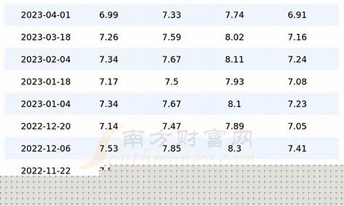 陕西油价湖北油价多少一升_陕西油价最新价格查询