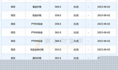 2015菜百金价走势_2021菜百金价涨幅图