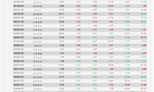 农行金价查询时间_2020农行金价今日8-15价格