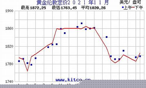 历史金价最新消息_历史金价最新消息查询