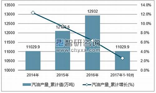 中国汽油价格涨跌最新消息_中国汽油价格涨跌最新消息今天