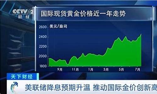 国际金价涨至1350美元_国际金价持续走高