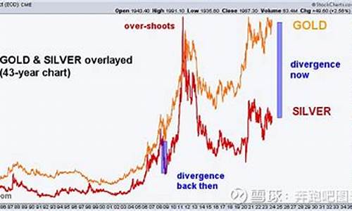 市场金价和银价哪个高些_金价和银价的正常比例