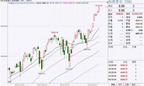 2020宁德金价_宁德今日黄金回收价格