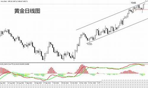 金价波段顶部成立_金价波形图