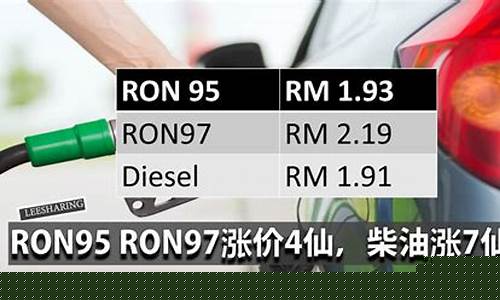 最新油价涨价前是多少_最新油价是涨是跌