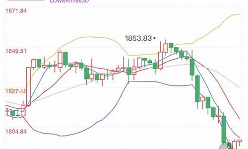 7月27日金价_7月27国际金价