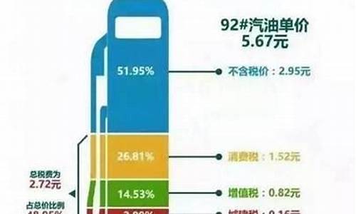 一升油价格里面含税多少_一升油价格里面含税多少
