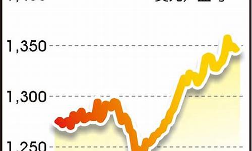 美元走低金价续涨_美元下跌金价