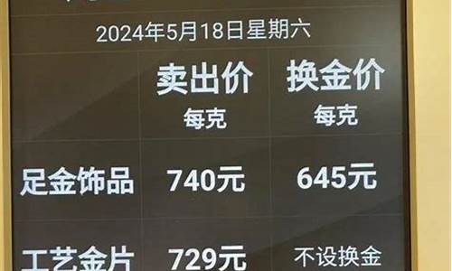 银价涨过金价跌了_银价涨跌是因为什么