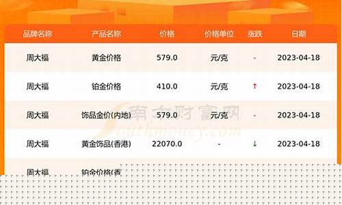 周大福donut ahmeow_周大福东祥金店金价