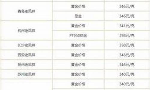 西安西北金行金价查询_西北金行多钱一克今天
