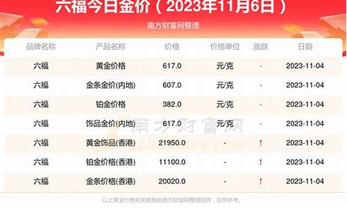 六福金价最近走势_六福金价最近走势图