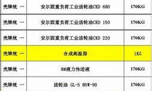 工业齿轮油多少钱一桶_潍坊工业齿轮油价格表