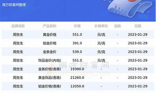 金价 周生生_615金价周生生