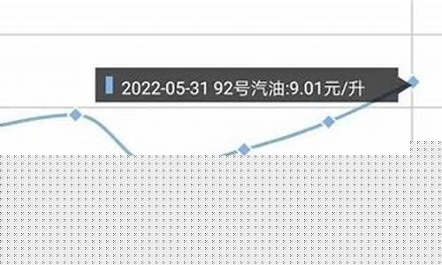 下周油价92乌鲁木齐_乌鲁木齐今日油价92汽油价格表