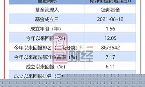 519690基金怎么样_519690基金价值